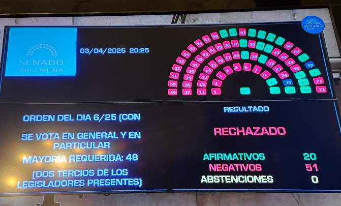 EL SENADO RECHAZÓ LOS PLIEGOS DE LIJO Y GARCÍA-MANSILLA Y EL GOBIERNO REPUDIÓ LA DECISIÓN