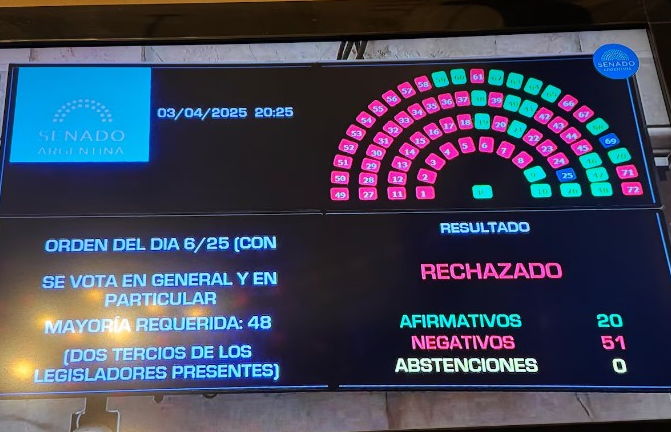 EL SENADO RECHAZÓ LOS PLIEGOS DE LIJO Y GARCÍA-MANSILLA Y EL GOBIERNO REPUDIÓ LA DECISIÓN