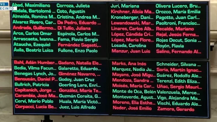 EL SENADO DIO MEDIA SANCIÓN A LA REFORMA LABORAL: ASÍ VOTÓ CADA SENADOR Y QUÉ SIGNIFICA PARA EL PROYECTO