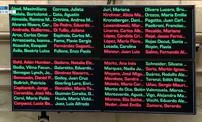EL SENADO DIO MEDIA SANCIÓN A LA REFORMA LABORAL: ASÍ VOTÓ CADA SENADOR Y QUÉ SIGNIFICA PARA EL PROYECTO