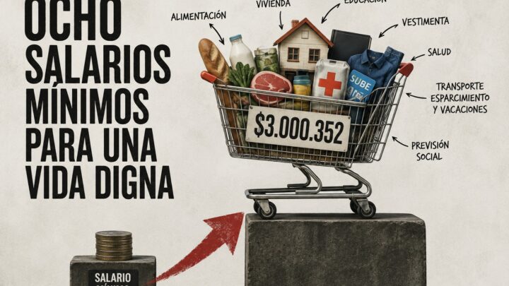 OCHO SALARIOS MÍNIMOS PARA UNA VIDA DIGNA